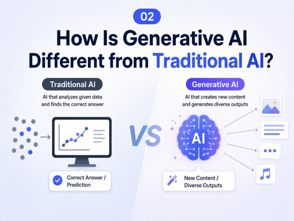 How Is Generative AI Different from Traditional AI