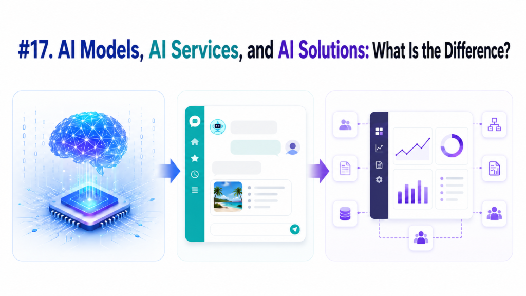 17. AI Models, AI Services, and AI Solutions: What Is the Difference? 