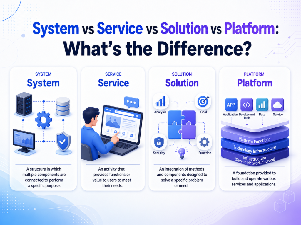 System vs Service vs Solution vs Platform: What’s the Difference?