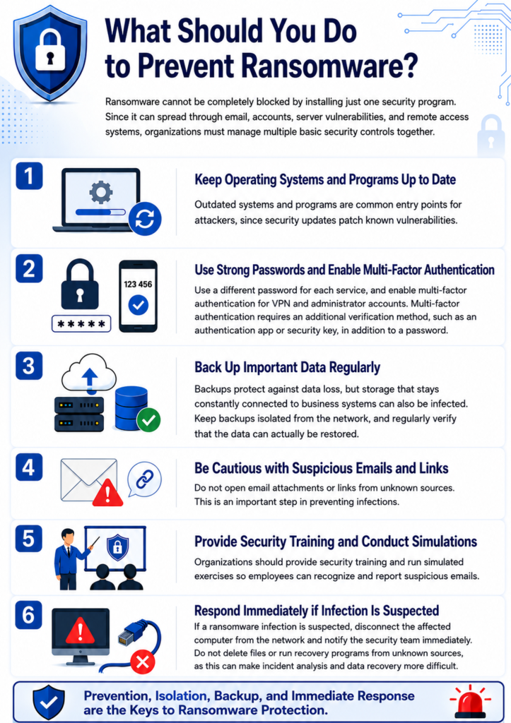 what should you do to prevent ransomware?