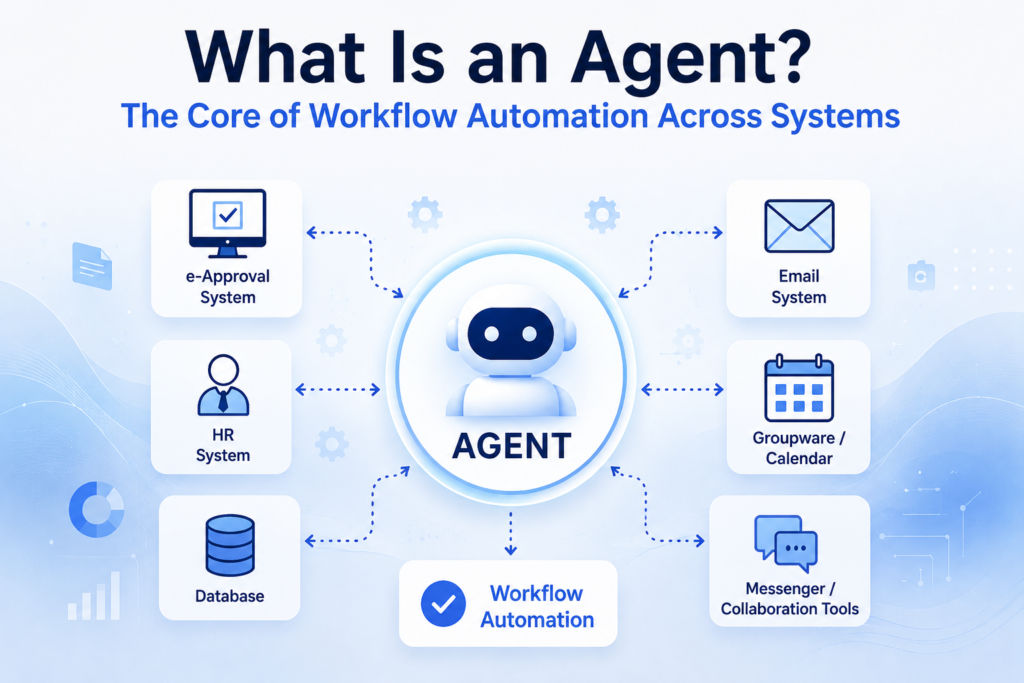 What Is an Agent? The Core of Workflow Automation Across Systems