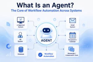 What Is an Agent? The Core of Workflow Automation Across Systems